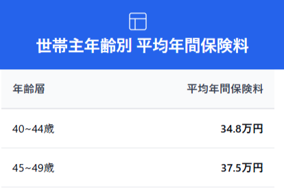 令和3年度 生命保険に関する全国実態調査